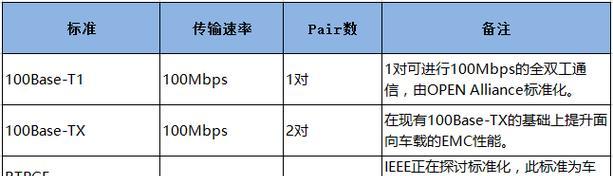 以太网连接出现网络延时如何解决？