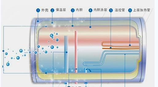 热泵热水器电加热关闭方法？如何节能使用？