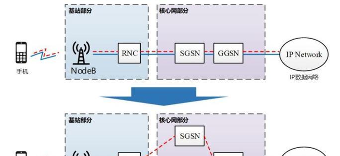 网关面板外壳的拆卸方法是什么？拆卸时应注意什么？