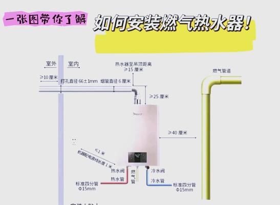 安装热水器时遇到哪些常见问题？
