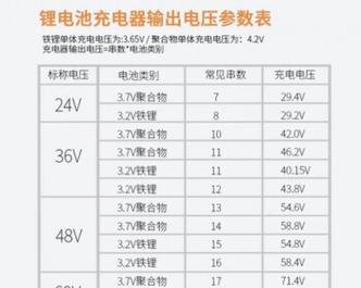 12伏电瓶充电器的标准电压是多少？如何选择合适的充电器？