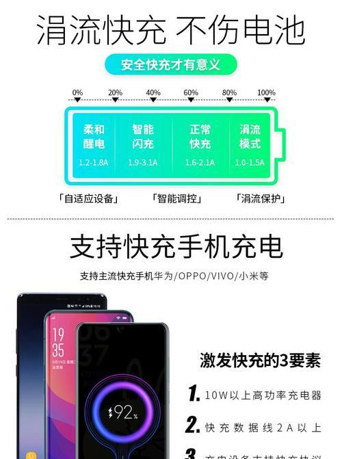 货车车上充电器使用方法是什么？