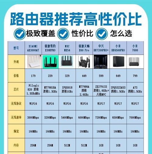 什么路由器带防蹭网的好？如何选择安全的路由器？
