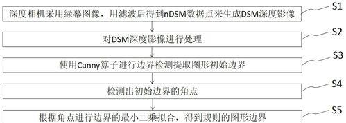 绿慕相机镜头的拆卸方法是什么？有视频教程吗？