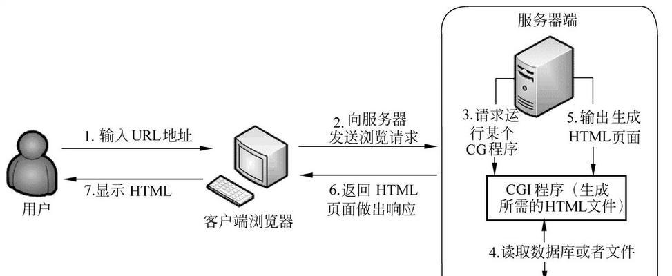 三网连接服务器的设置方法是什么？步骤复杂吗？