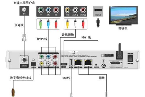 大屏电视接机顶盒的正确接线方法是什么？