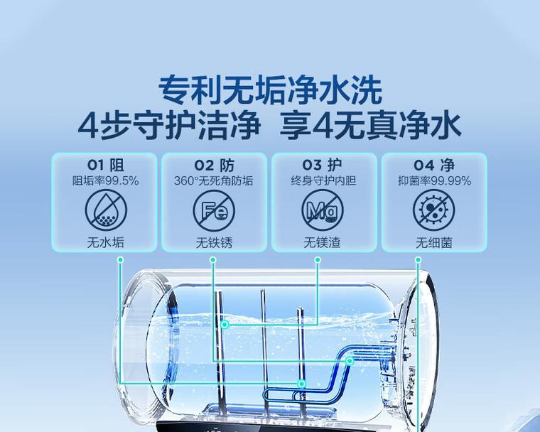 壁挂热水器什么好用又省电？选择标准是什么？