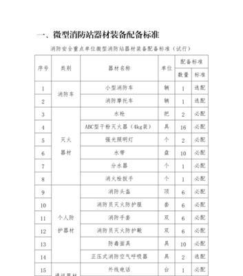 消防站充电器材使用方法是什么？