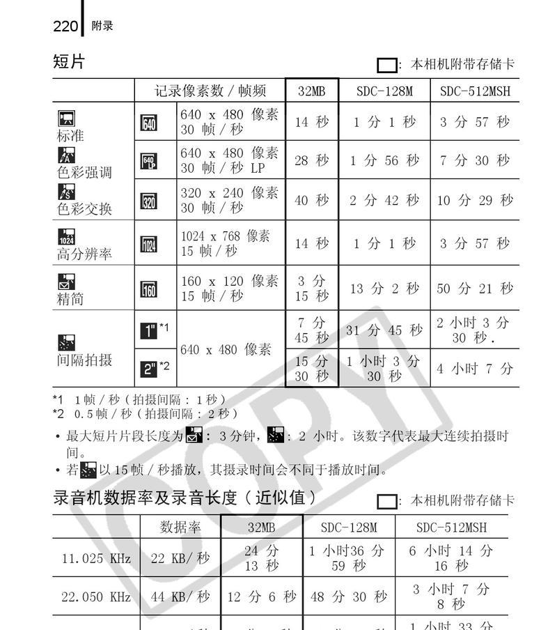 数码相机开机数值怎么看懂？数码相机开机数值的含义是什么？
