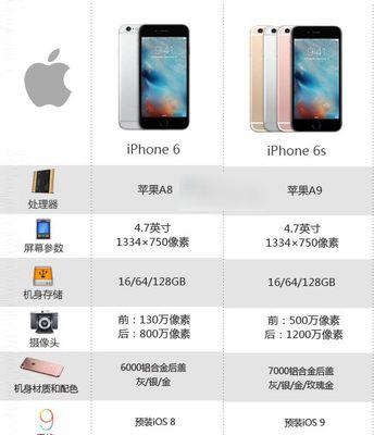 苹果手机描述图片的方法？步骤是什么？