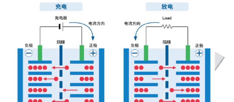 彩虹智能手表2充电方法是什么？充电时应注意什么？