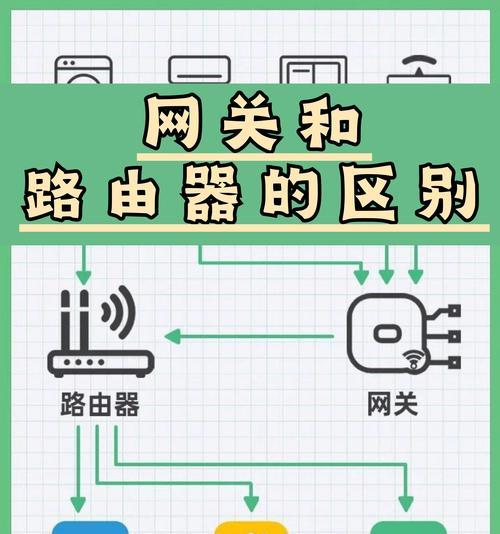家中设置多个路由器上网步骤？如何避免信号干扰？