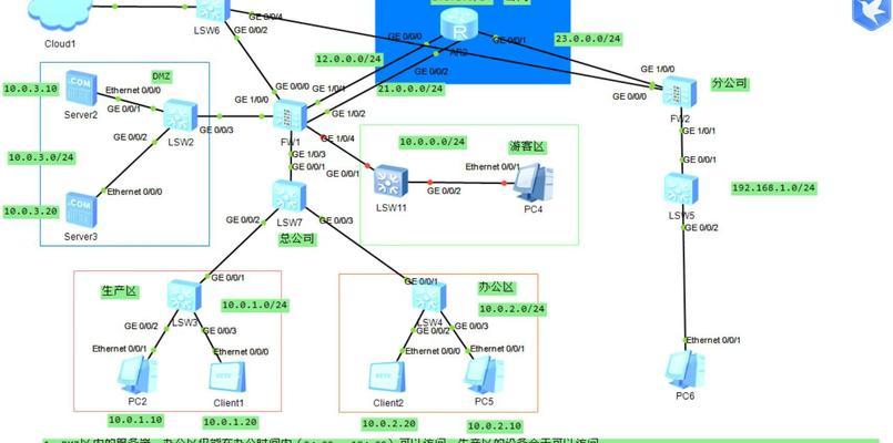 公司常用防火墙是什么？它的工作原理和选购指南是什么？