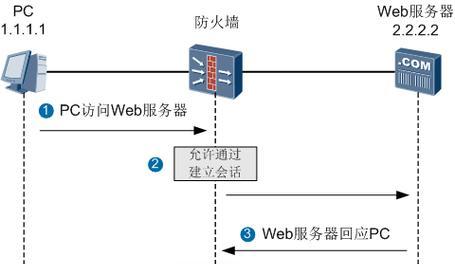如何开启防火墙对应端口？步骤是什么？