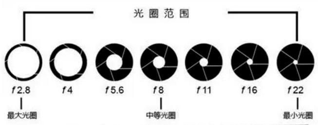 相机2.8聚焦镜头有何特点？如何使用？