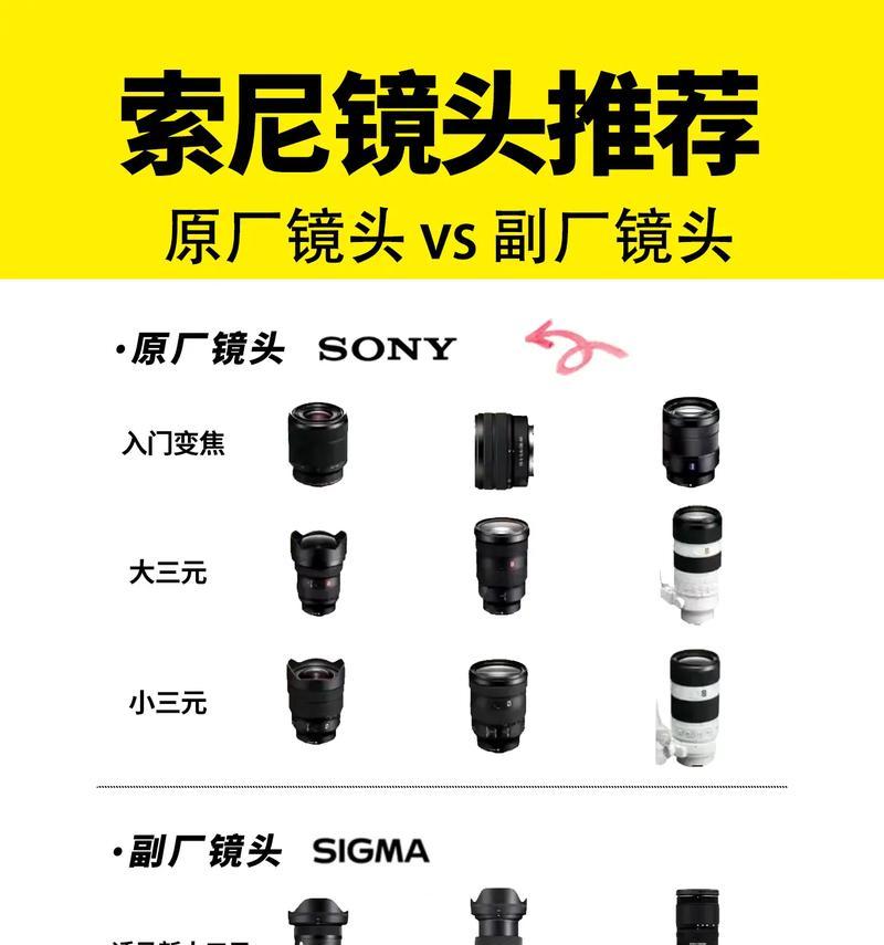 相机2.8聚焦镜头有何特点？如何使用？