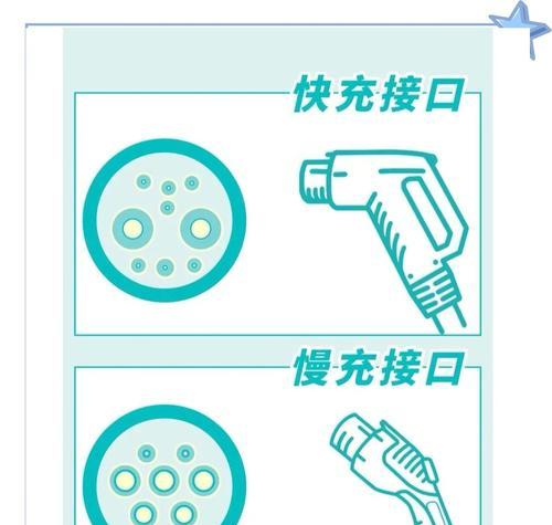 充电器快充变慢充可能的原因是什么？如何排查问题？