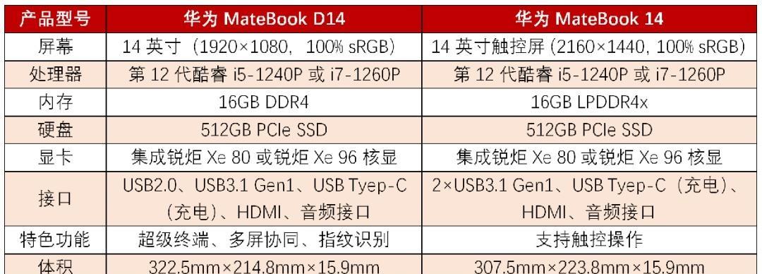 华为电脑屏幕触控失效的解决方法是什么？