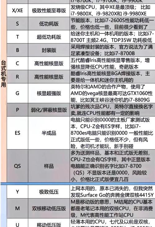 相当于服务器的笔记本有哪些特点？性能如何？