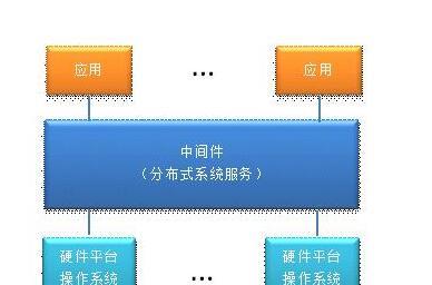 服务器注册用户增加代表什么？对服务器有什么影响？