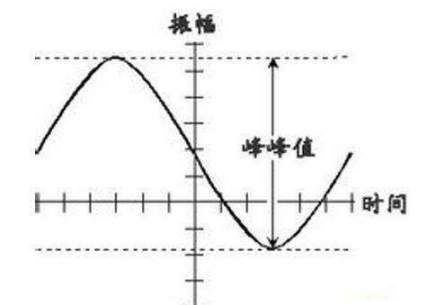 充电器峰峰值如何测量？测量时的注意事项有哪些？