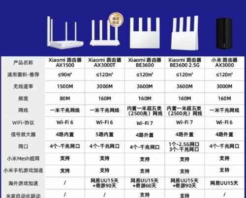 流量计费路由器是什么？如何选择合适的路由器？