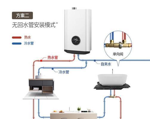 热水器安装步骤是什么？点燃炉热水器安装需要注意什么？