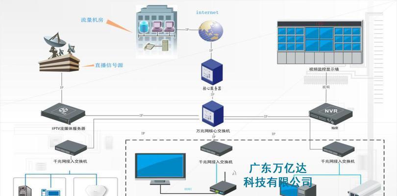 服务器系统刷新步骤是什么？
