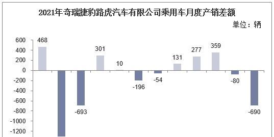 车充电器产量多少为宜？如何选择合适的产量？