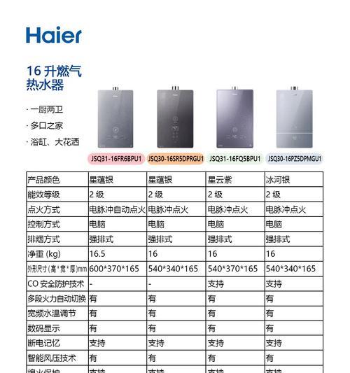 燃气热水器WM6的含义是什么？