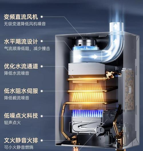 燃气热水器WM6的含义是什么？