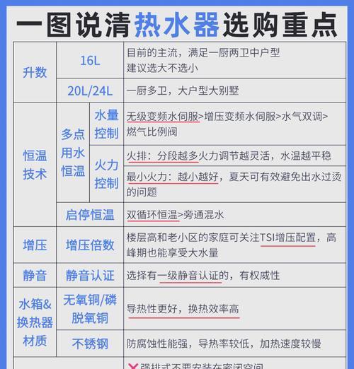 燃气供暖式热水器使用指南是什么？