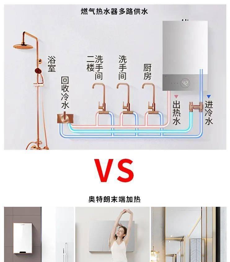 电热水器厨房热水接口的正确接法是什么？