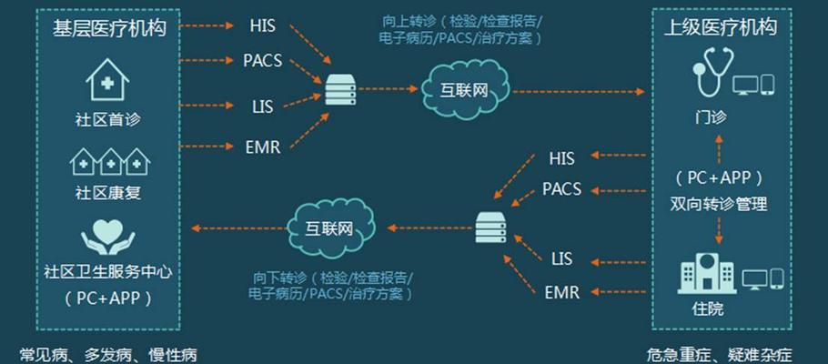 影院内防火墙的构建方法是什么？构建时应考虑哪些安全措施？