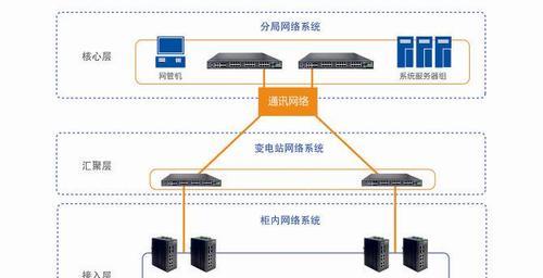 系统以太网跳过指令操作方法？