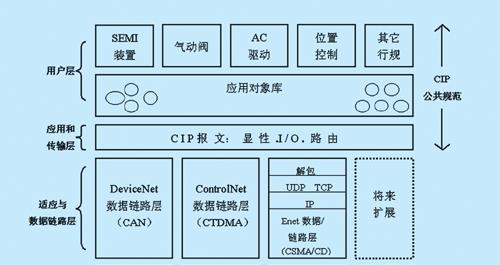 系统以太网跳过指令操作方法？
