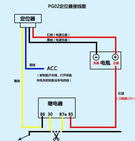 苹果手机gbs怎么检查？步骤是什么？