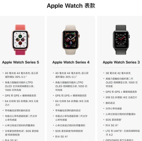 苹果手机gbs怎么检查？步骤是什么？