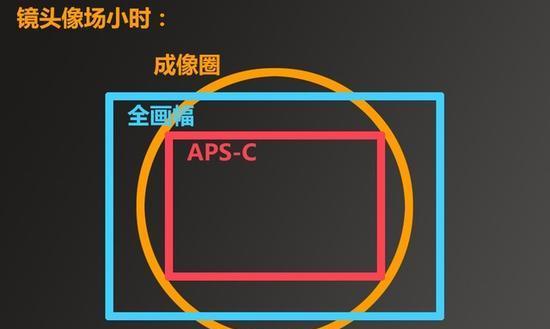 相机长条镜头的正确使用方法是什么？使用长条镜头时应注意哪些问题？