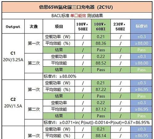 竞闪充电器的性能表现如何？