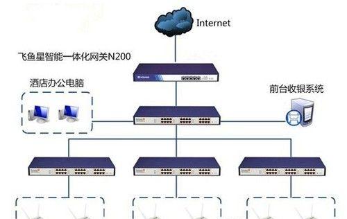 新网关更换后无网络如何恢复？需要哪些步骤？