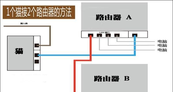 路由器网线桥接另一台路由器的步骤是什么？