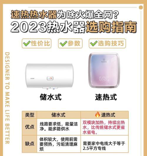 电热水器加热慢是什么原因？如何提高加热效率？