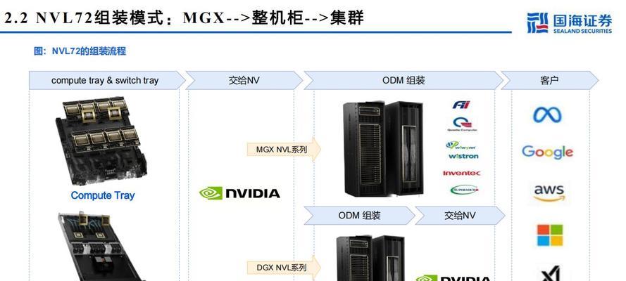 具备AI算力的显卡有哪些特点？