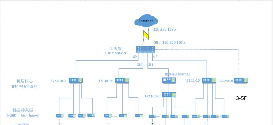 住宅区防火墙设置有哪些常见问题？
