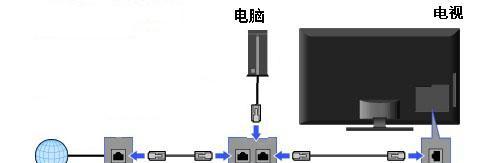 移动电视盒子如何连接网线？