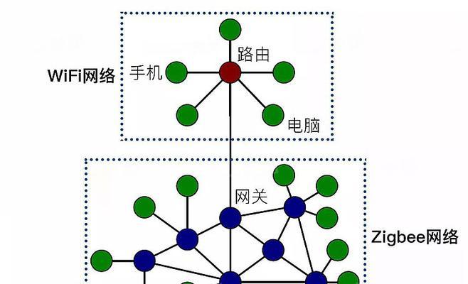 绿米如何连接小米音响网关？操作步骤是什么？