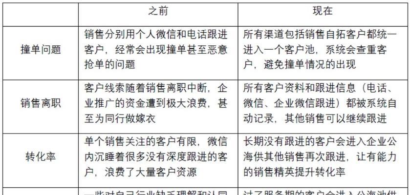 苹果手机销售适合哪些人群？如何提升销售业绩？