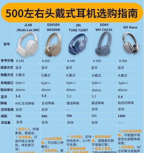 蓝牙耳机支持对讲功能吗？设置方法是什么？