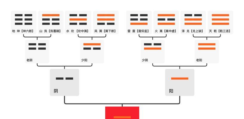 手机软件爻卦操作步骤是什么？使用中遇到问题怎么解决？